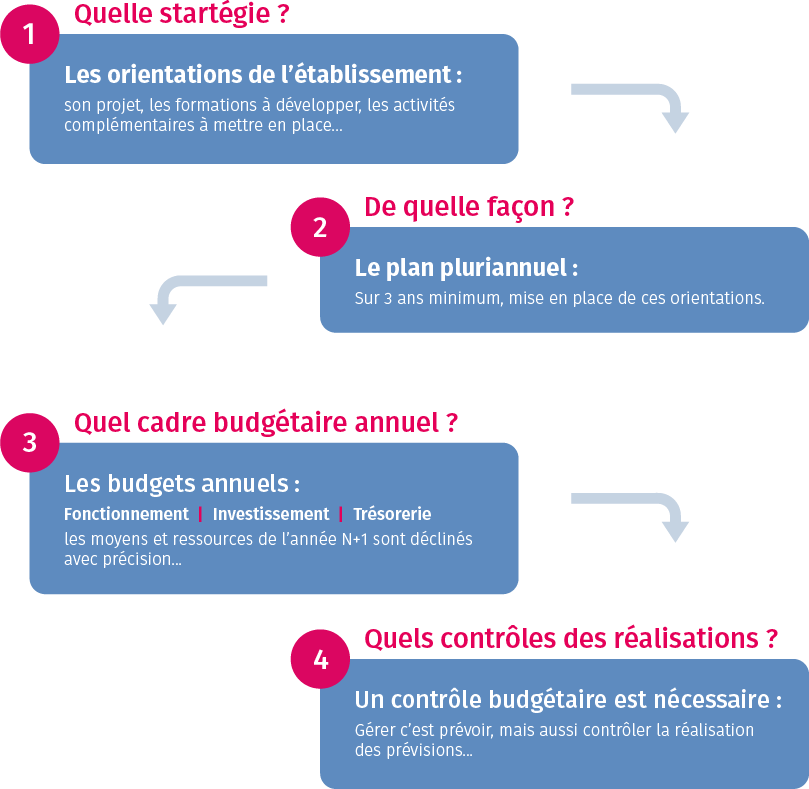 Schema_Previsionnel